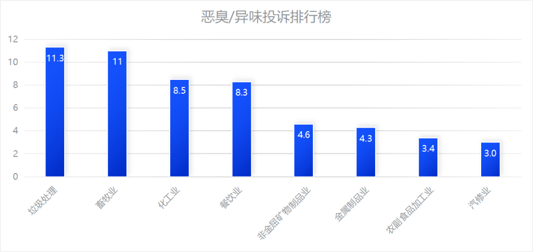 恶臭污染治理难？生物酶除臭液显著提升除臭效果！附合作案例！